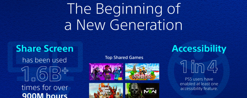 Sony divulga diversas estatísticas dos cinco anos do PS5