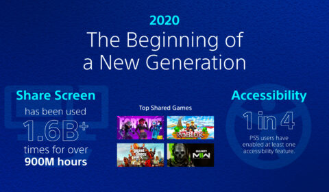 Sony divulga diversas estatísticas dos cinco anos do PS5