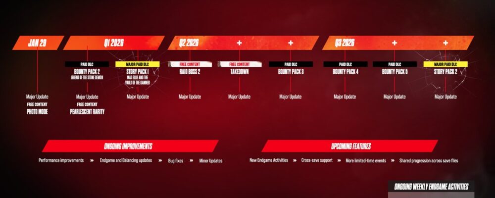 Borderlands 4 recebe atualização com Photo Mode; roteiro para 2026