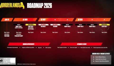 Borderlands 4 recebe atualização com Photo Mode; roteiro para 2026