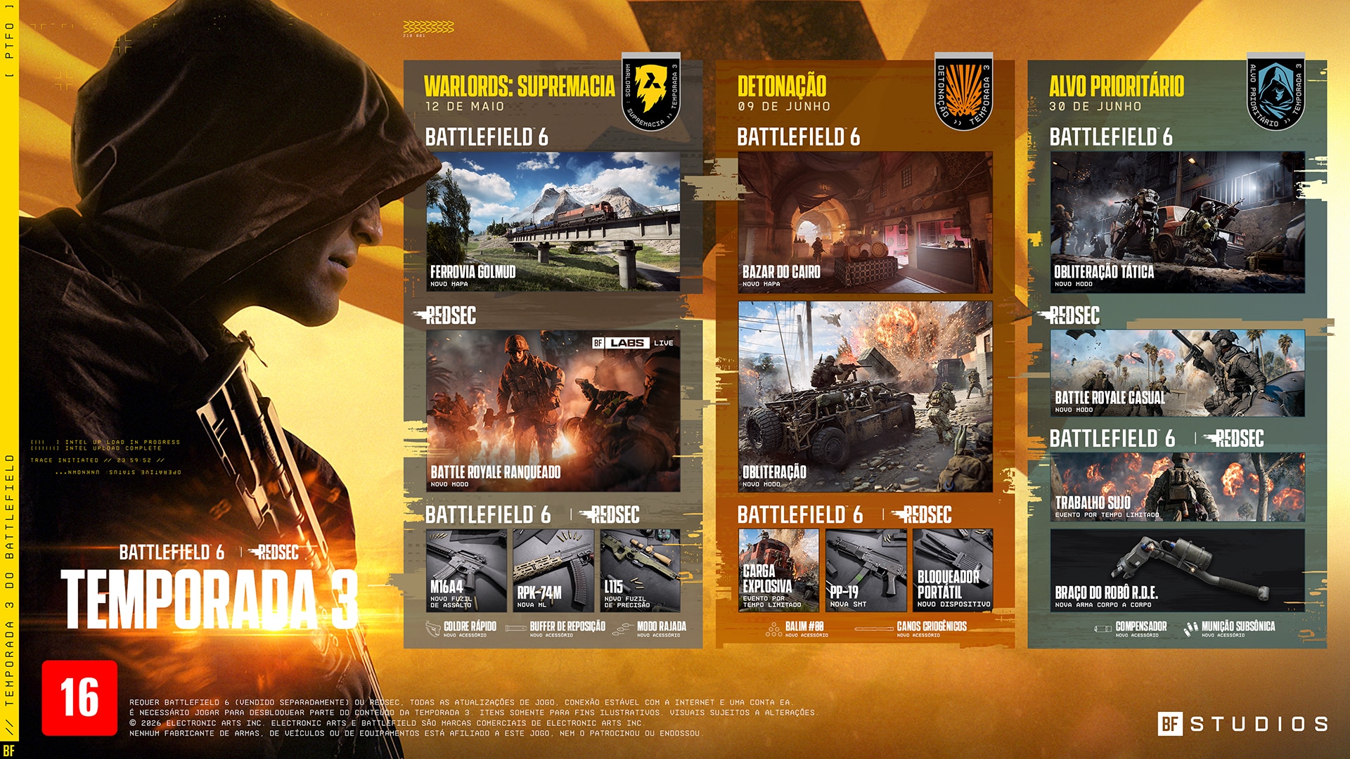 Plano de Desenvolvimento da Temporada 3 mostrando lançamentos: Warlords: Supremacia (12 de maio), Detonação (9 de junho) e Alvo de Alta Prioridade (30 de junho), com novos mapas, modos, armas e eventos ao lado de um soldado encapuzado.